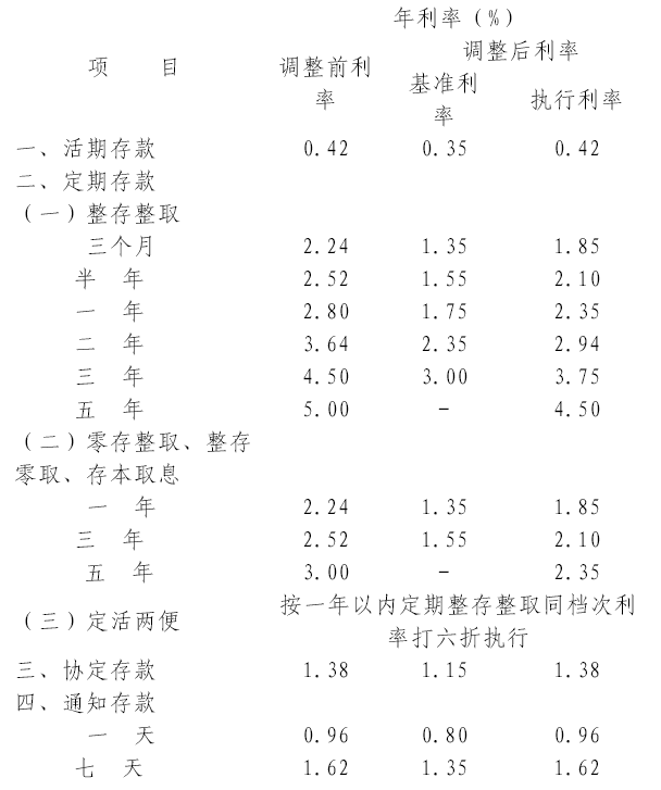 揭秘银行最新利率，掌握金融市场风向标！