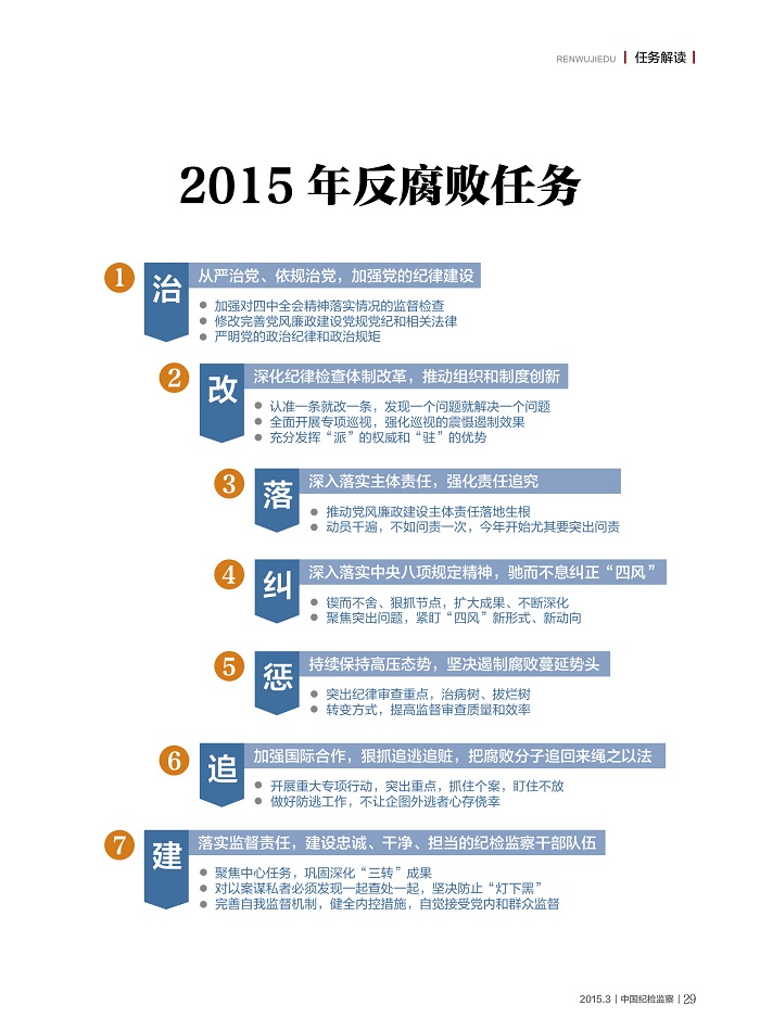 2015最新反腐举措重塑廉洁形象，构建和谐社会