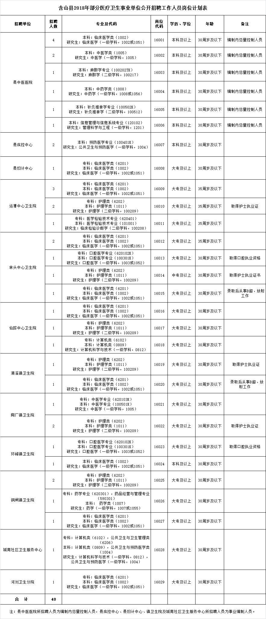 导航区 第16页