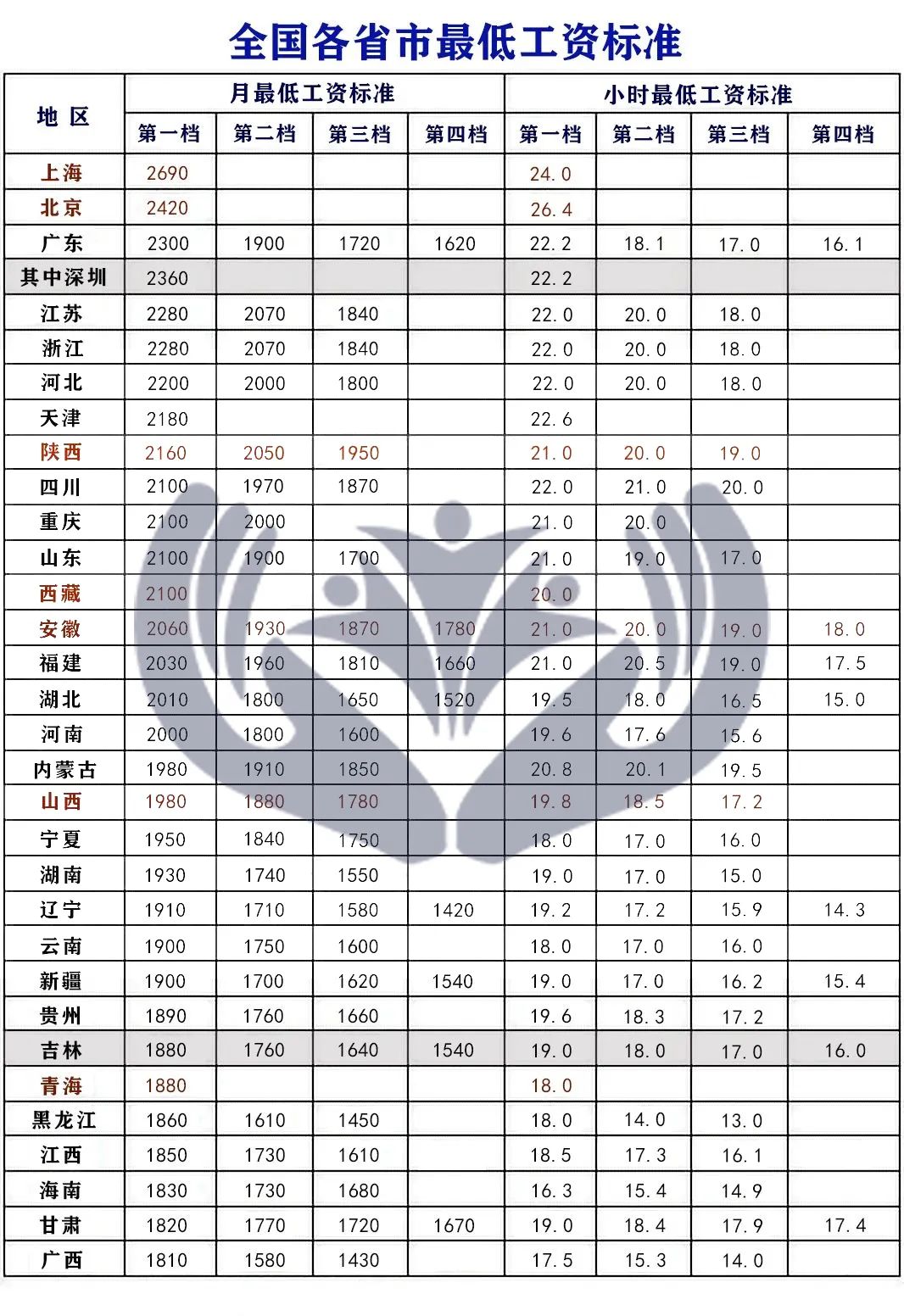 最低工资最新动态，调整影响及未来展望