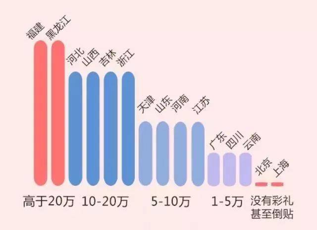 最新彩礼趋势下的婚姻观念与文化变迁探讨