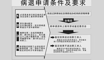 关于病退最新规定的深度解读与探讨