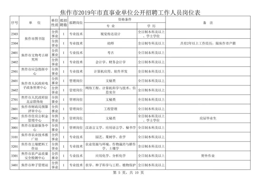 焦作最新招聘动态与行业趋势分析