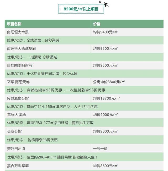 南阳最新房价动态及趋势分析