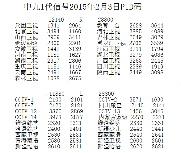 中星6号最新参数详解与概述