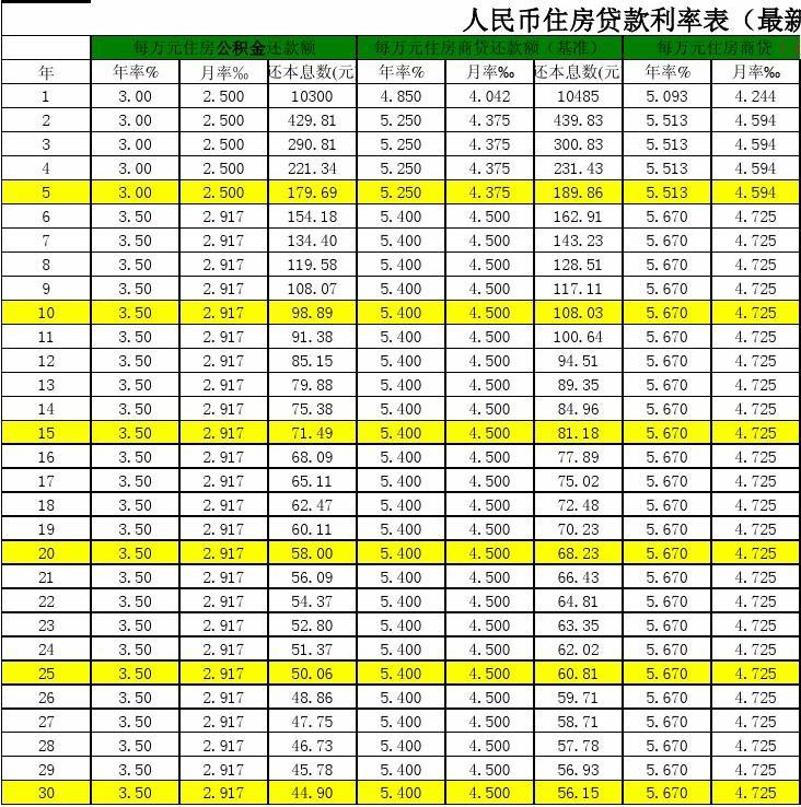 房贷最新利率2015及其对房地产市场的影响