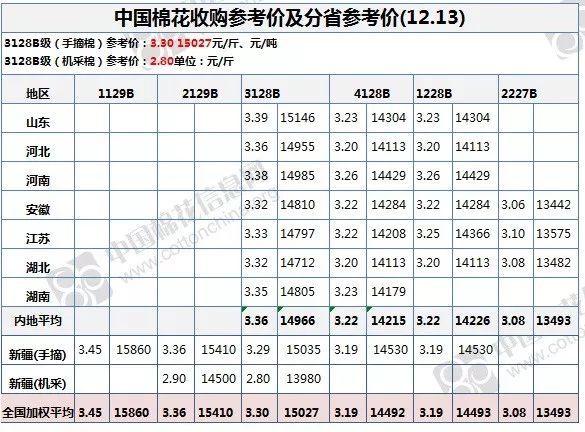 棉花最新价格动态分析与趋势预测