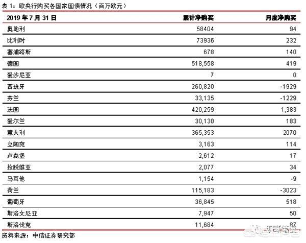 理财区 第2页